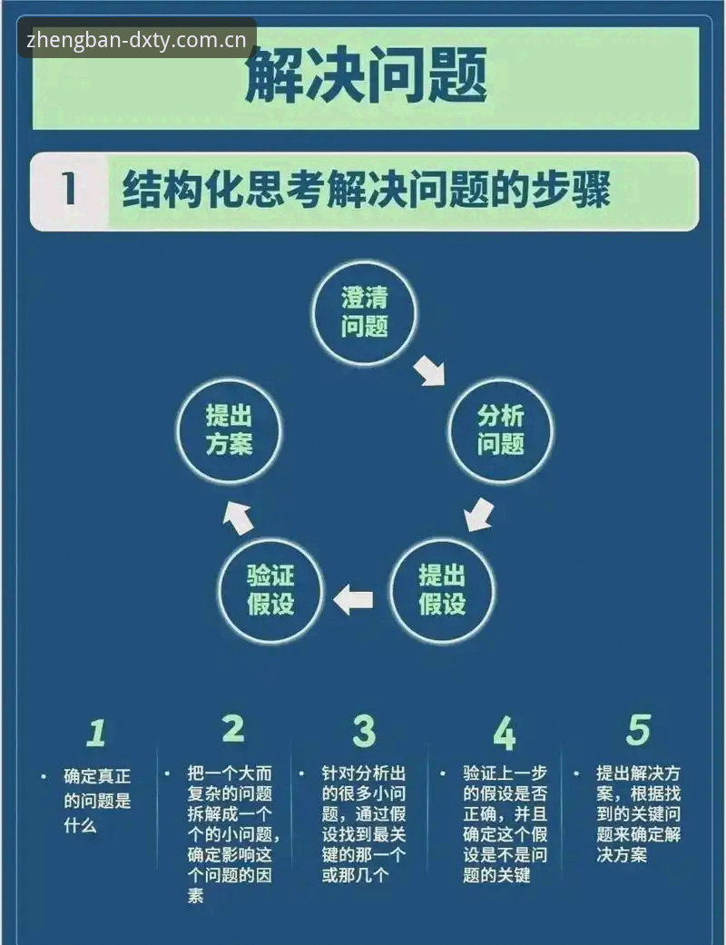 德信体育账号注册全攻略：5个关键步骤与3种常见问题解决方案